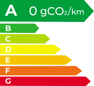 南宫28ng相信品牌力量 EV Energy Level Label