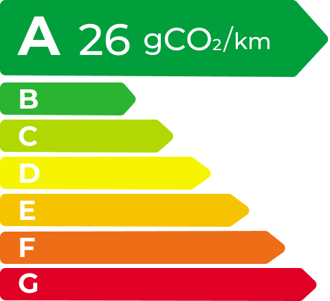 南宫28ng相信品牌力量 EV Energy Level Label